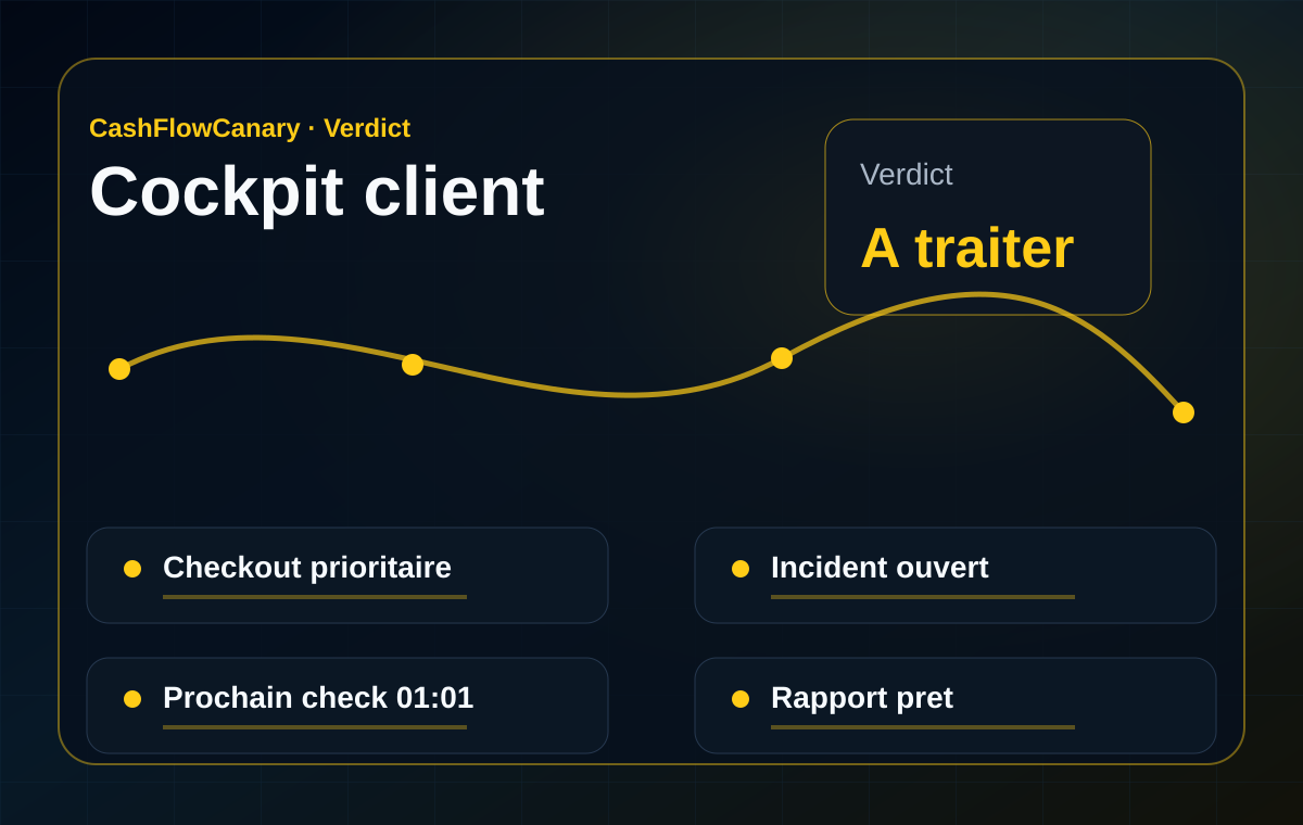 Aperçu fictif du cockpit agence CashFlowCanary