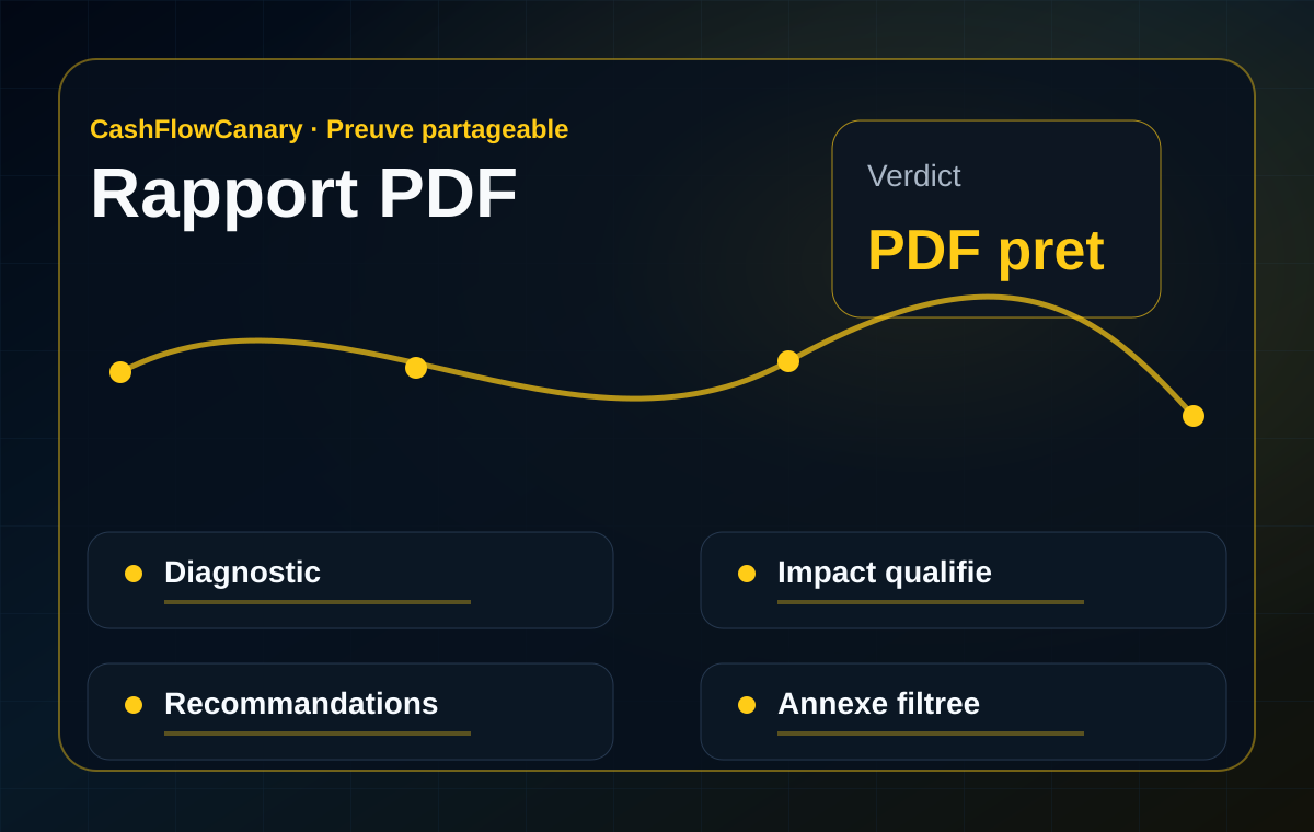 Exemple abstrait de rapport white-label agence CashFlowCanary