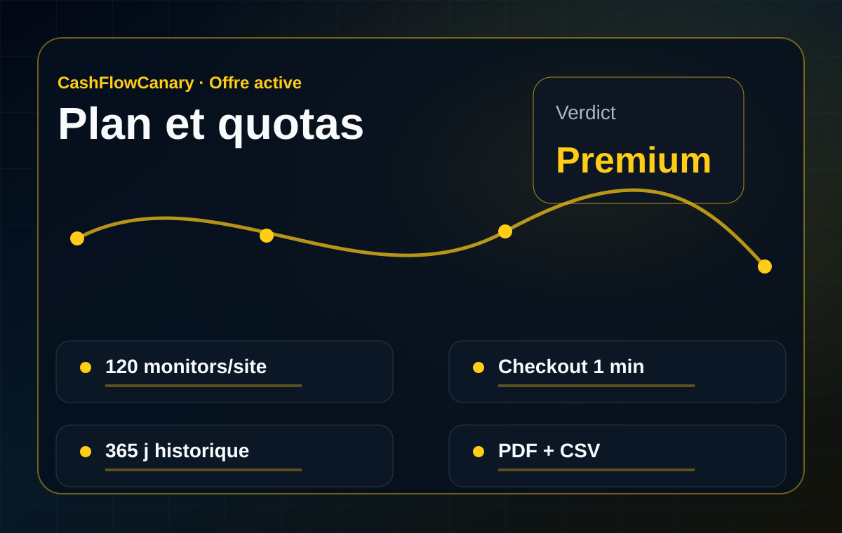 Capture demo du plan et des quotas CashFlowCanary