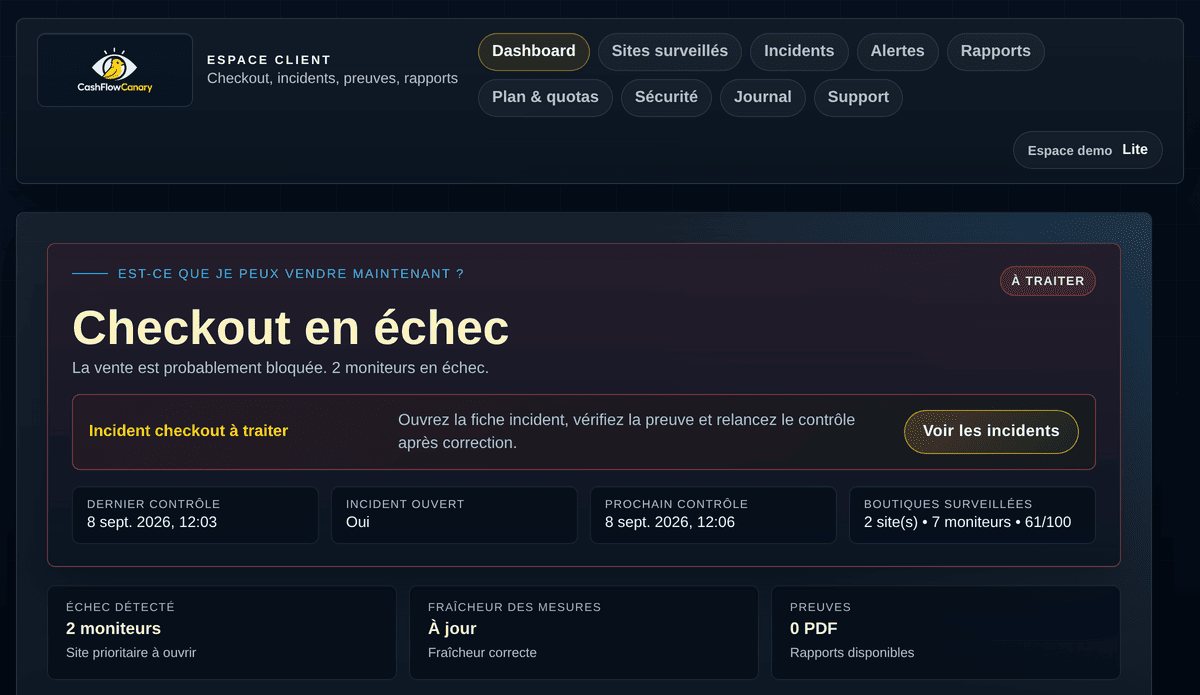 Cockpit CashFlowCanary avec health score, incident actif et preuves de monitoring WooCommerce